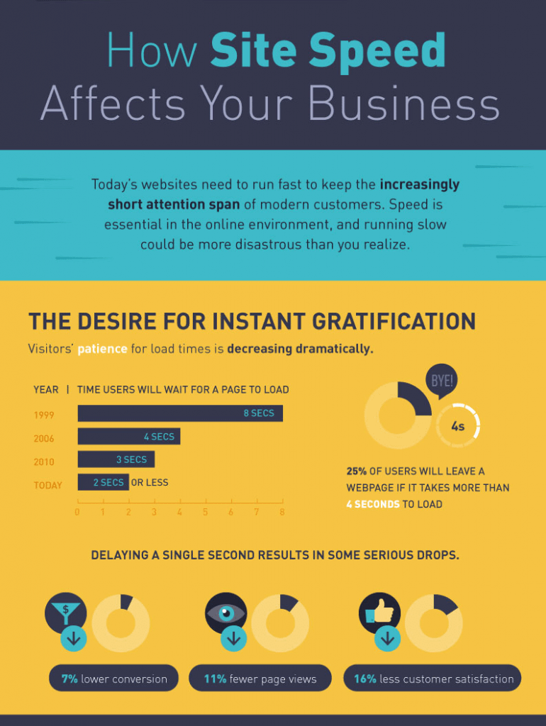 wp engine speed infographic