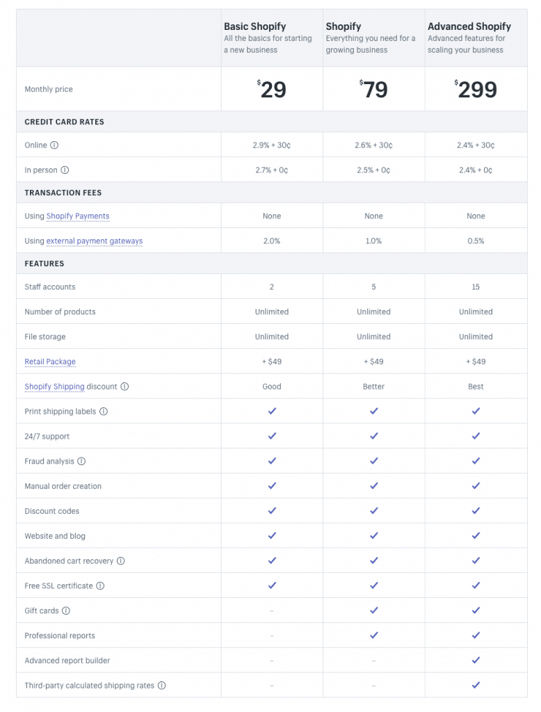 Shopify Plan Comparison Grid