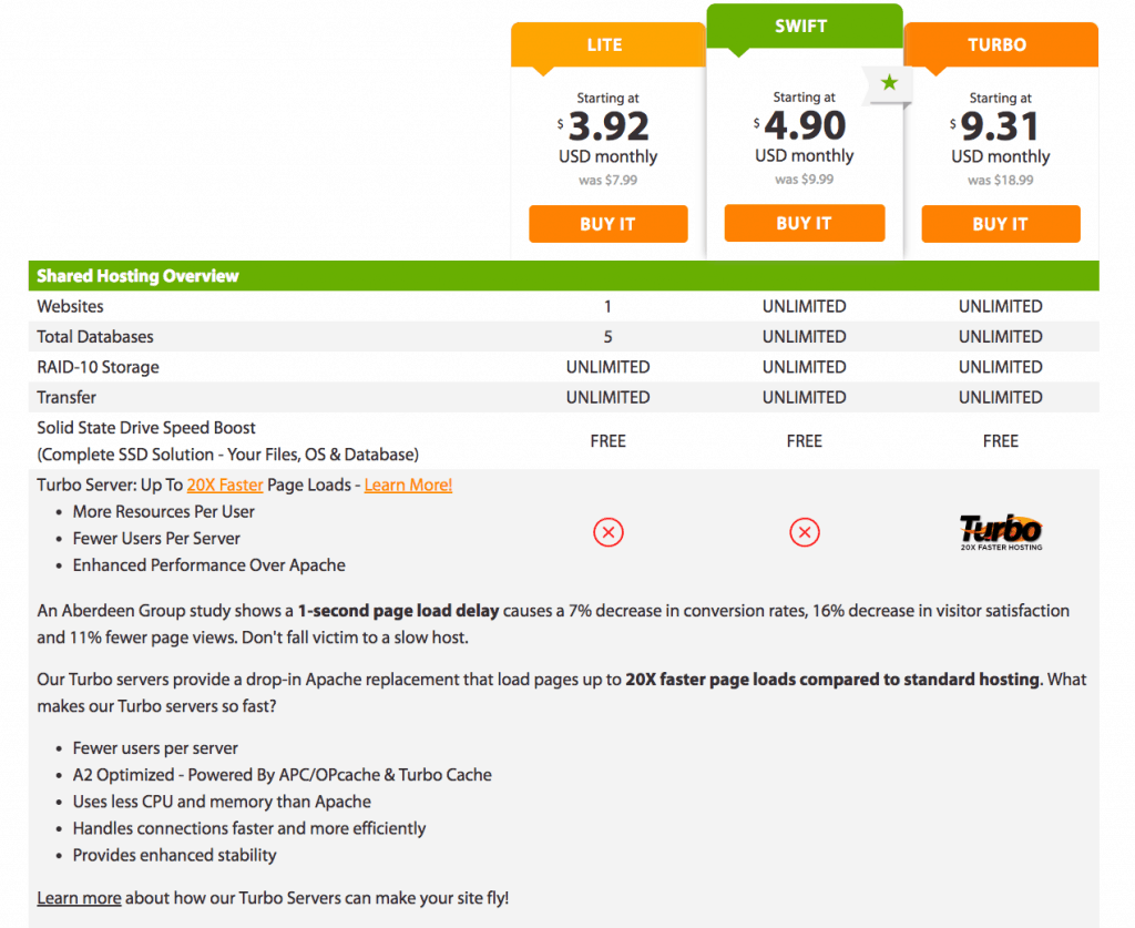 A2 Hosting Plans Compared