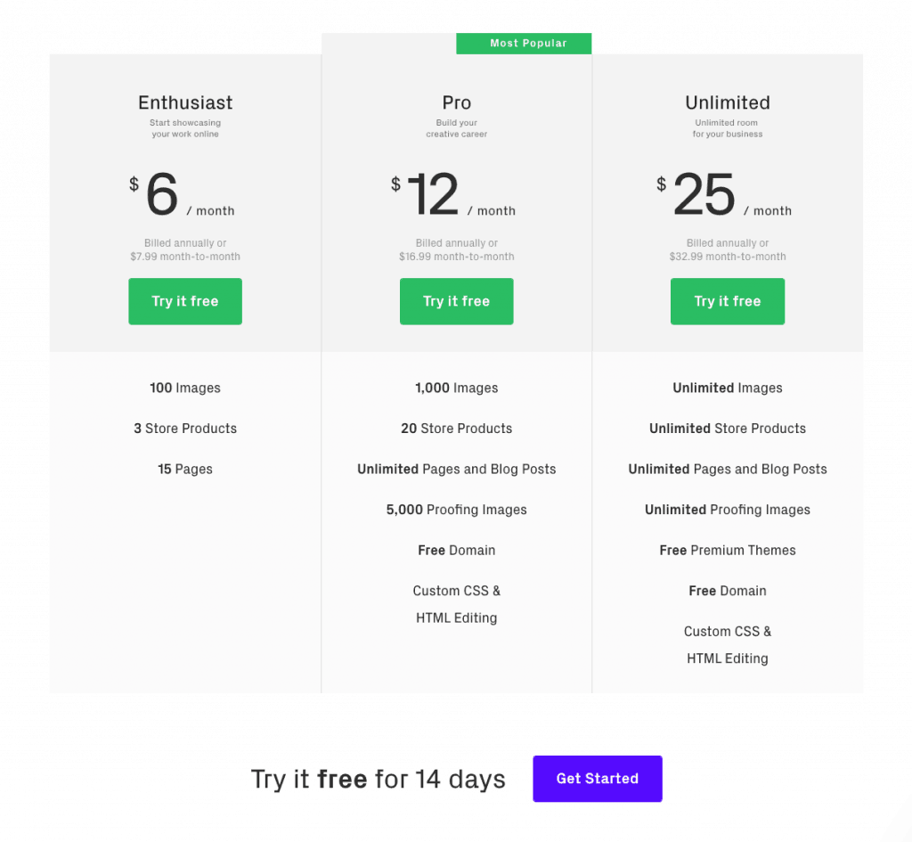 format pricing plans