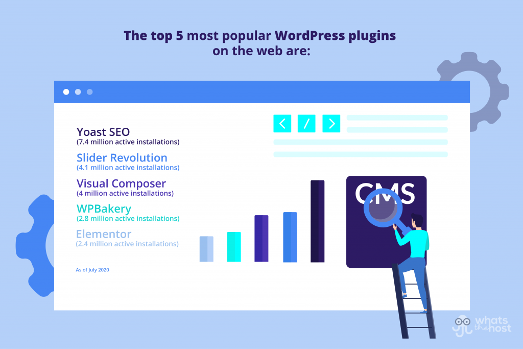 wordpress plugin stats