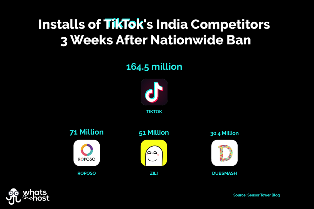 TikTok India Competitors