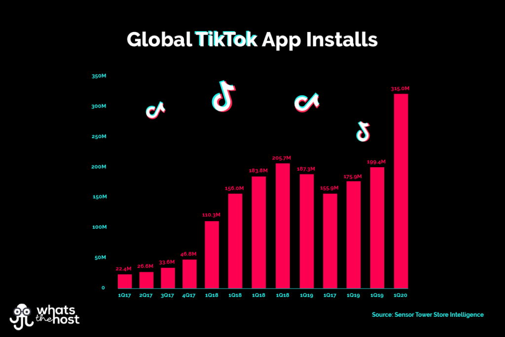 Global TikTok app installs by quarter